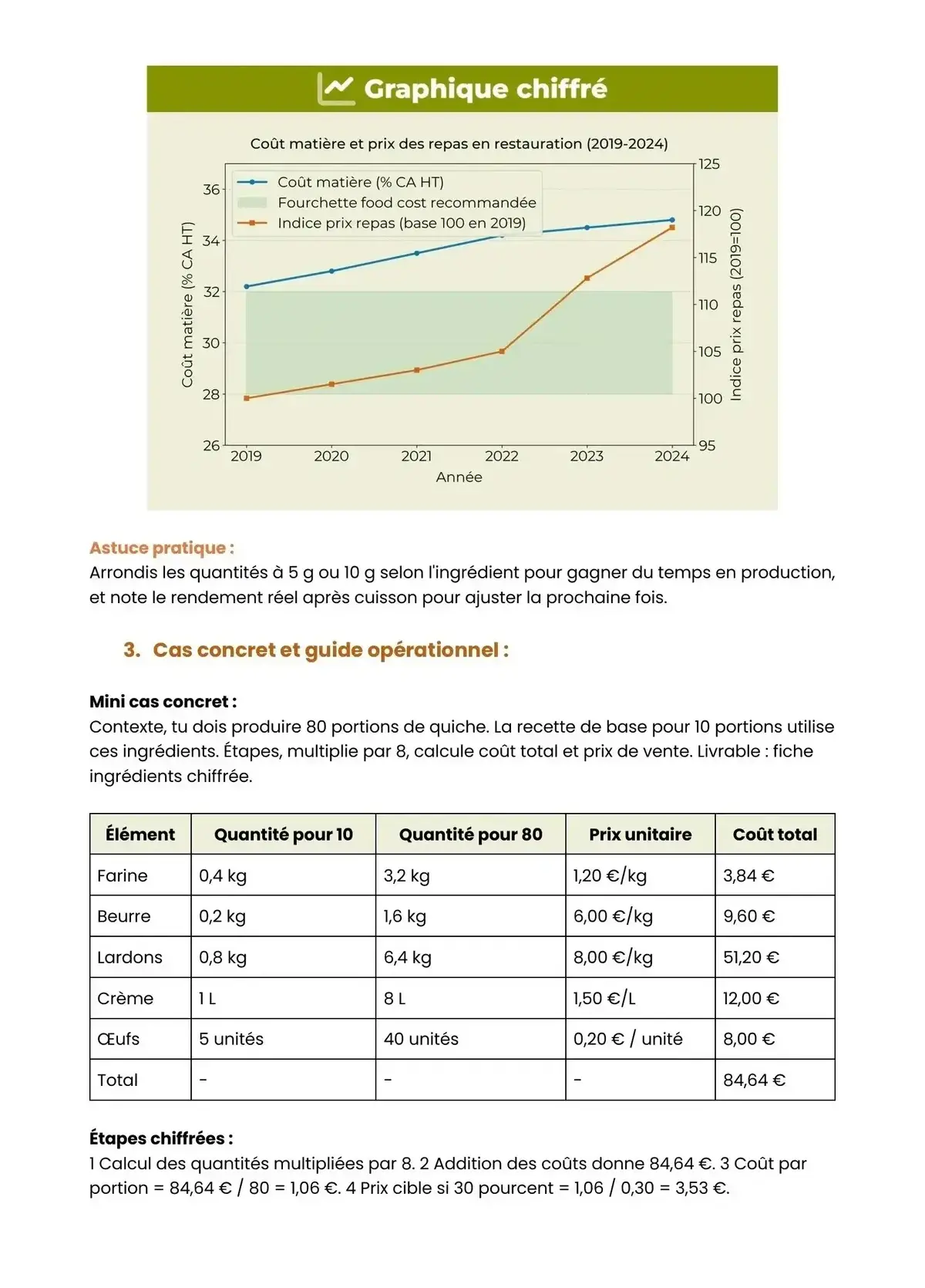 Example Fiche de Révision Bac Pro Cuisine