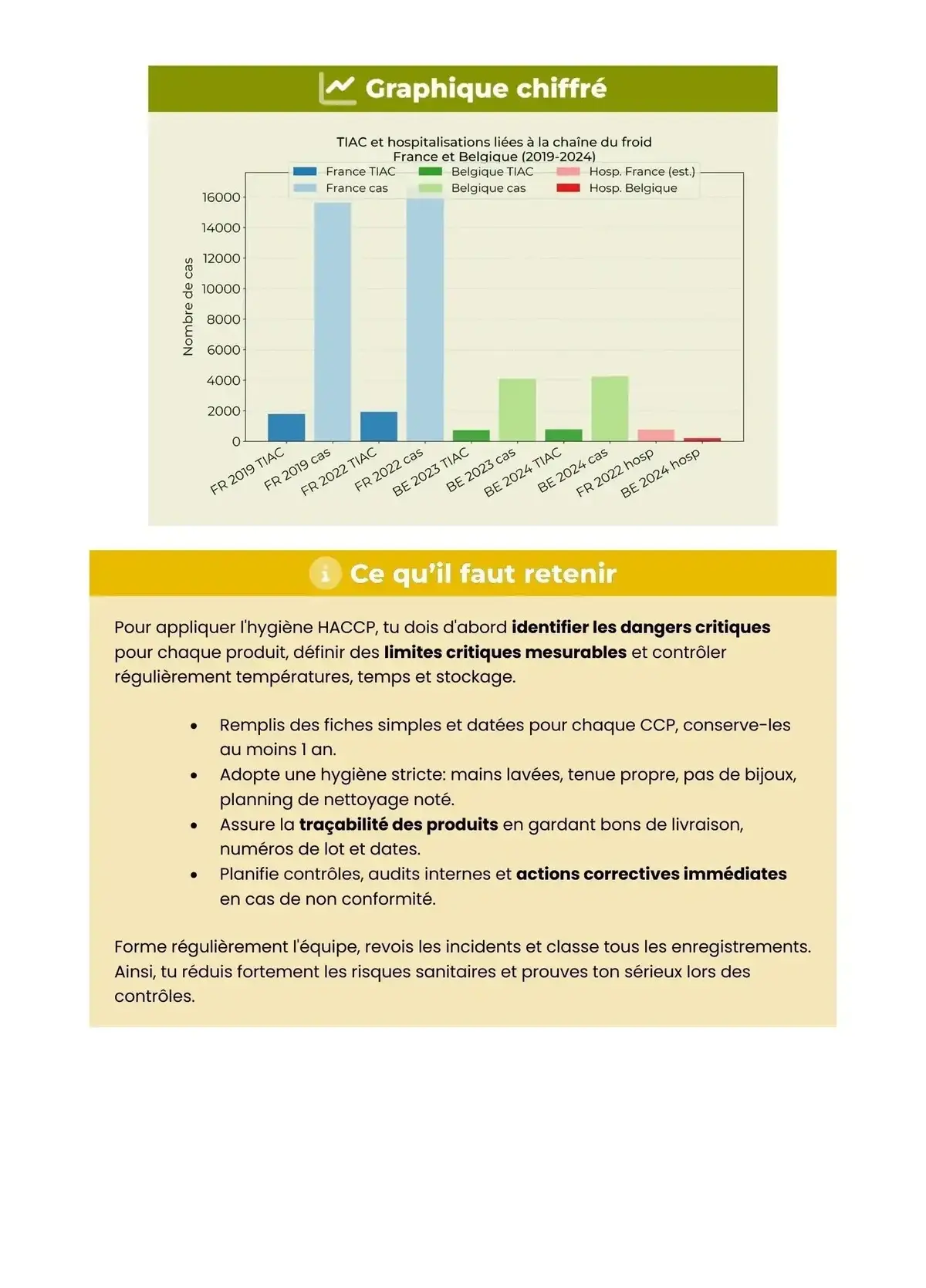 Example Fiche de Révision Bac Pro Cuisine